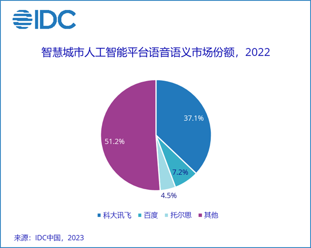IDC：未来5年AI技术将进入大规模落地应用关键期