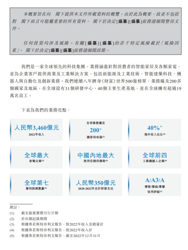 美的集团股份有限公司向港交所提交上市申请书