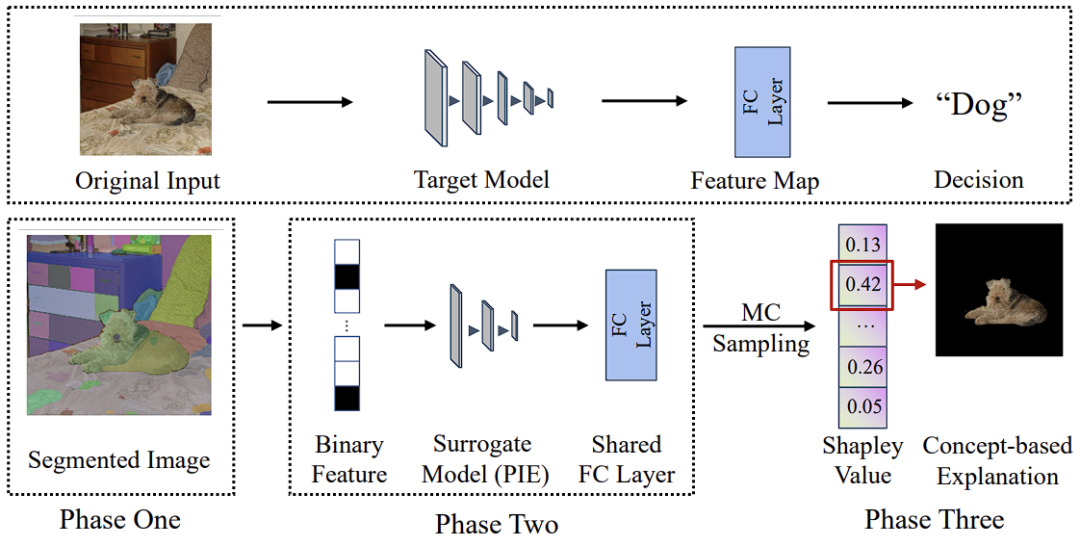 「解释一切」图像概念解释器来了,港科大团队出品
