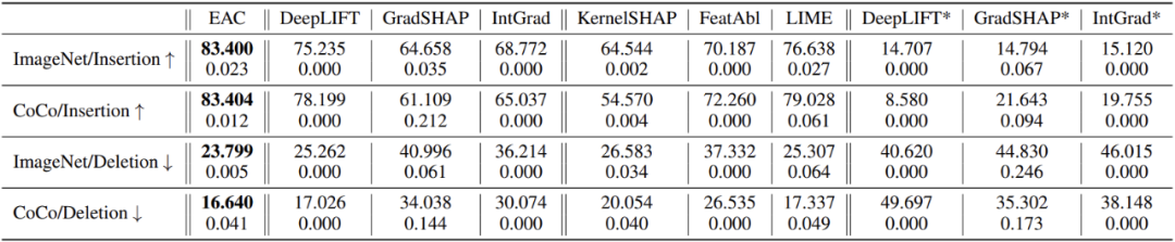 「解释一切」图像概念解释器来了,港科大团队出品