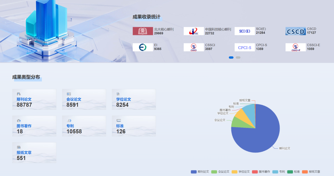 知网 CNKI 云版学术成果库正式推出，服务高校图书馆、科研处等机构