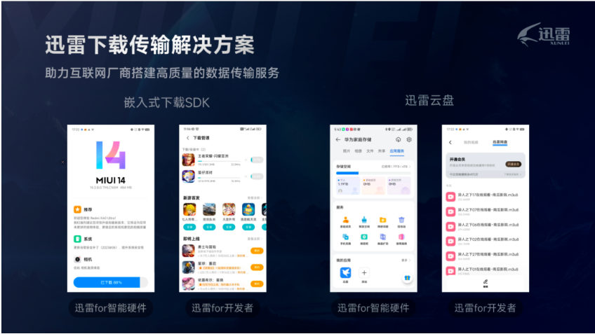 迅雷与小米、华为、网易游戏等达成合作，推出面向开发者的下载传输解决方案