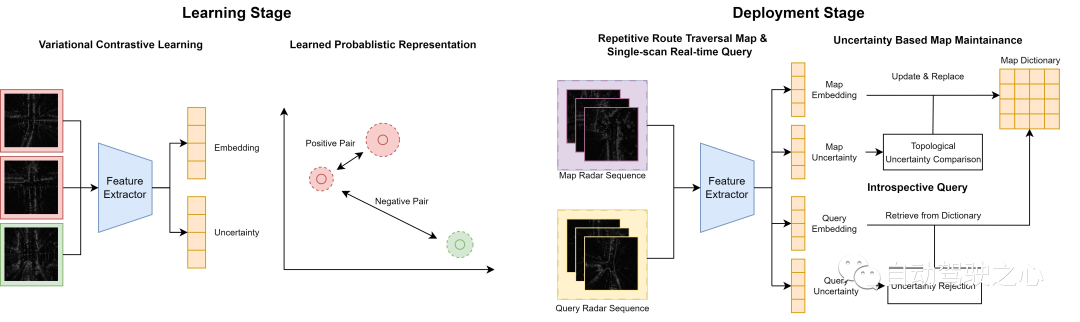 FMCW雷达位置识别如何优雅的实现（IROS2023）