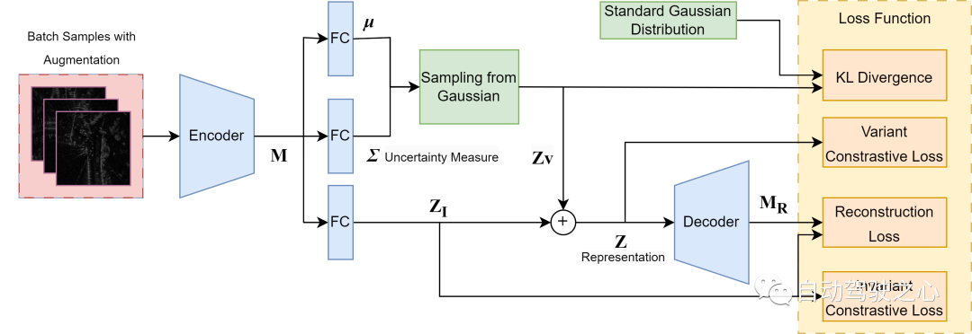 FMCW雷达位置识别如何优雅的实现（IROS2023）