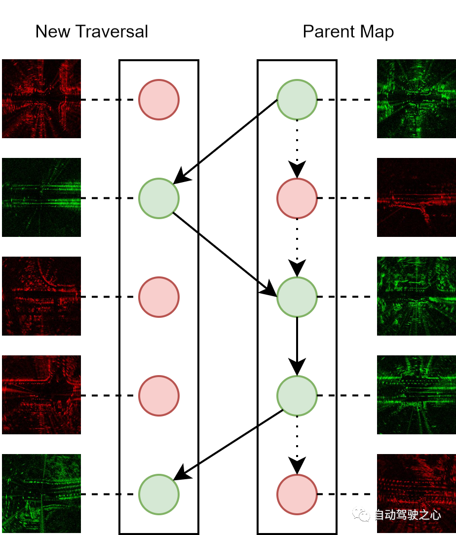 FMCW雷达位置识别如何优雅的实现（IROS2023）