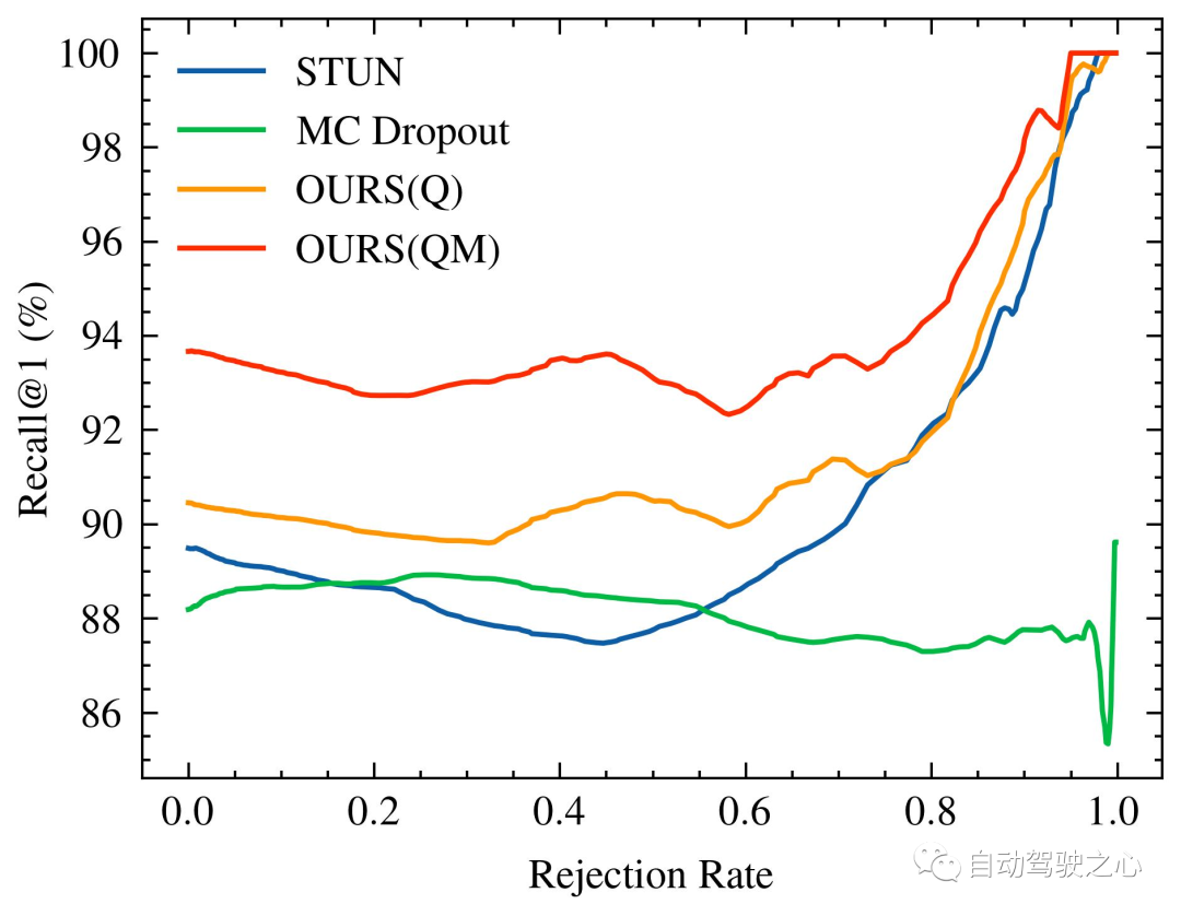 FMCW雷达位置识别如何优雅的实现（IROS2023）