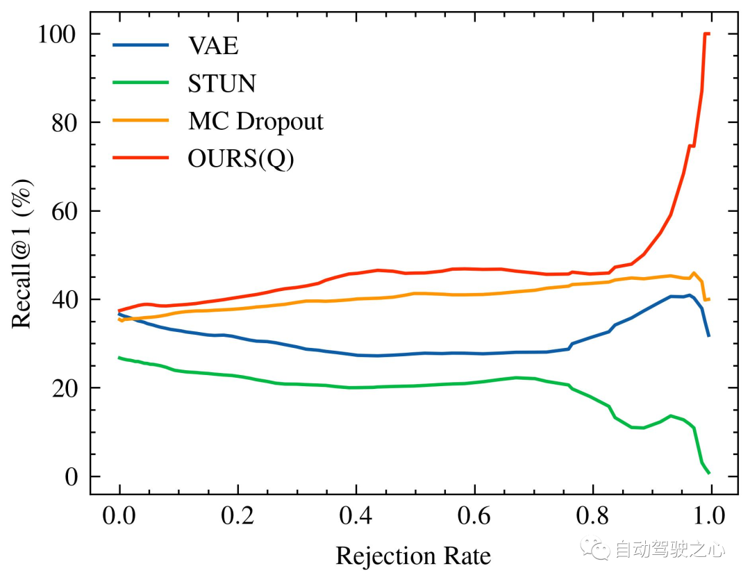 FMCW雷达位置识别如何优雅的实现（IROS2023）