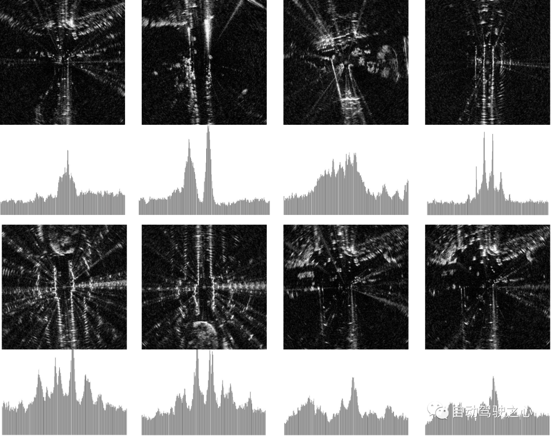 FMCW雷达位置识别如何优雅的实现（IROS2023）