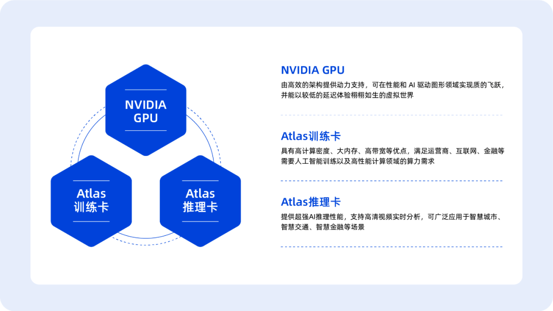四大领域为AI进化！统信UOS技术开放日到底发布了什么？