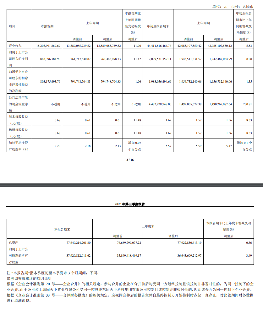 闻泰科技第三季度净利润同比增长8.08%，半导体业务表现强劲