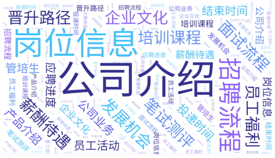 用友大易推出全新升级的云招聘客服机器人招聘方案！