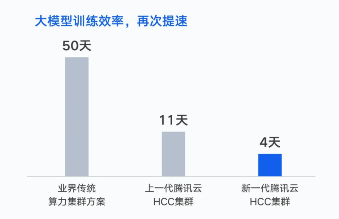 腾讯混元大模型再度升级，文生图能力震撼发布，全面实测解析