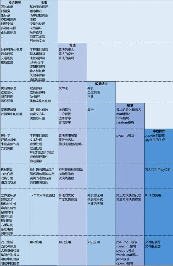 “王炸”登场！人工智能时代，这种颠覆式Python学习，家长一定要知道！
