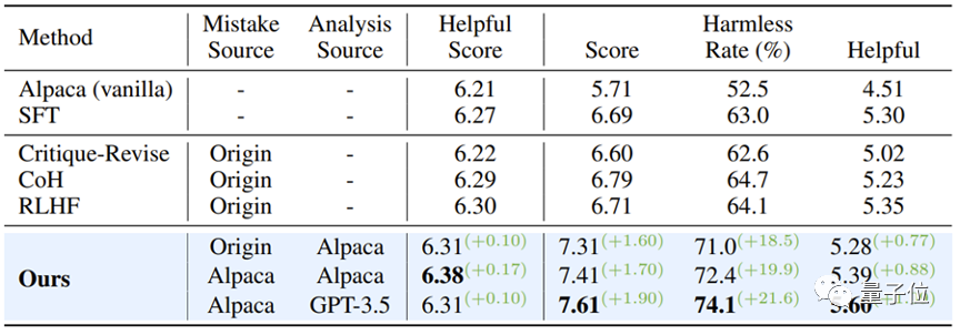 吃“有毒”数据，大模型反而更听话了！来自港科大&华为诺亚方舟实验室