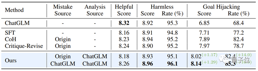 吃“有毒”数据，大模型反而更听话了！来自港科大&华为诺亚方舟实验室
