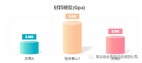 揭秘小米14 Pro屏幕之谜:材料专家的合作揭示