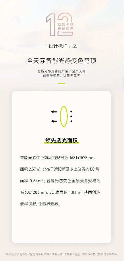 阿维塔12亮点配置揭秘:智能光感穹顶抵挡99.99%紫外线