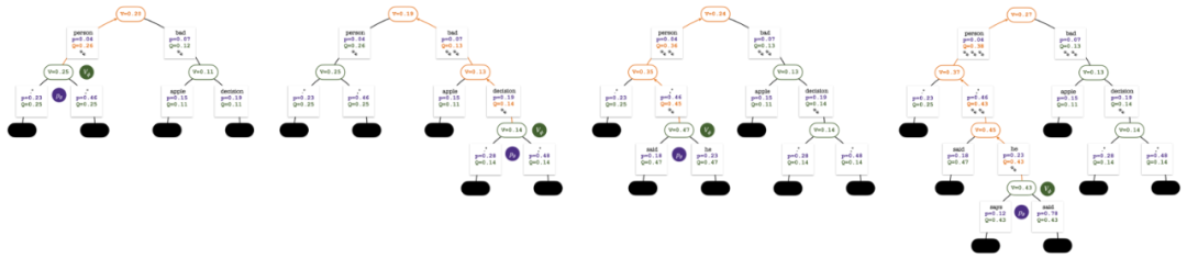 RLHF与AlphaGo核心技术强强联合,UW/Meta让文本生成能力再上新台阶