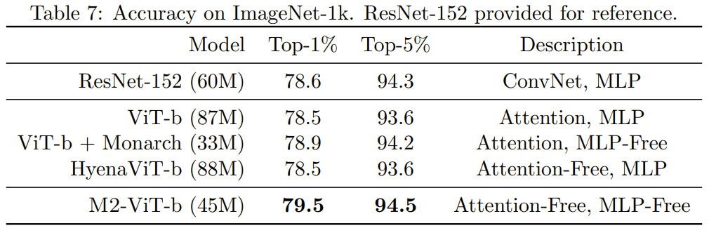 比Transformer更好，无Attention、MLPs的BERT、GPT反而更强了
