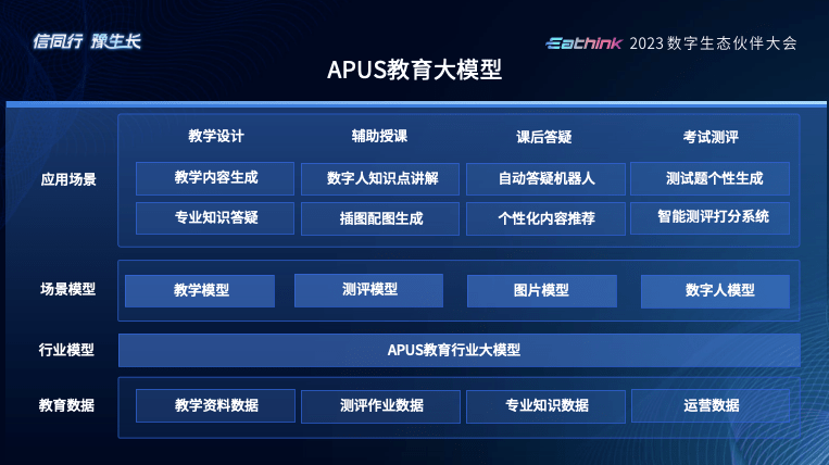 APUS大模型：AI产业链布局推动数字化创新
