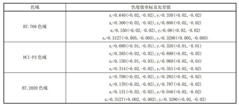 广电总局公布《沉浸式终端通用技术要求》行业标准，内容及显示面的物理像素点应不可见