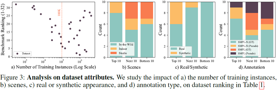 SMPLer-X:颠覆七大榜单,呈现首个人体动捕基模型!