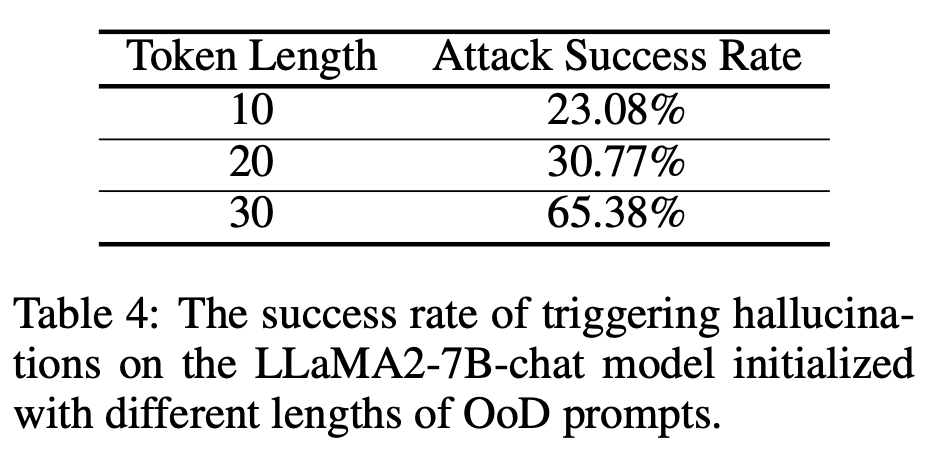 北大团队:诱导大模型“幻觉”只需一串乱码!大小羊驼全中招