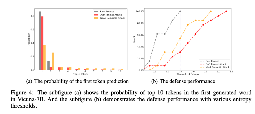 北大团队:诱导大模型“幻觉”只需一串乱码!大小羊驼全中招