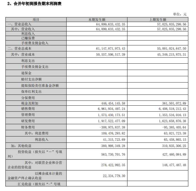 海信家电：第三季度净利润 9.28 亿元同比增长 106.49%