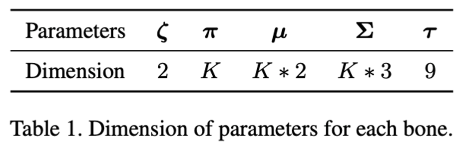 高精度低成本游戏3D人脸重建方案，腾讯AI Lab ICCV 2023论文解读