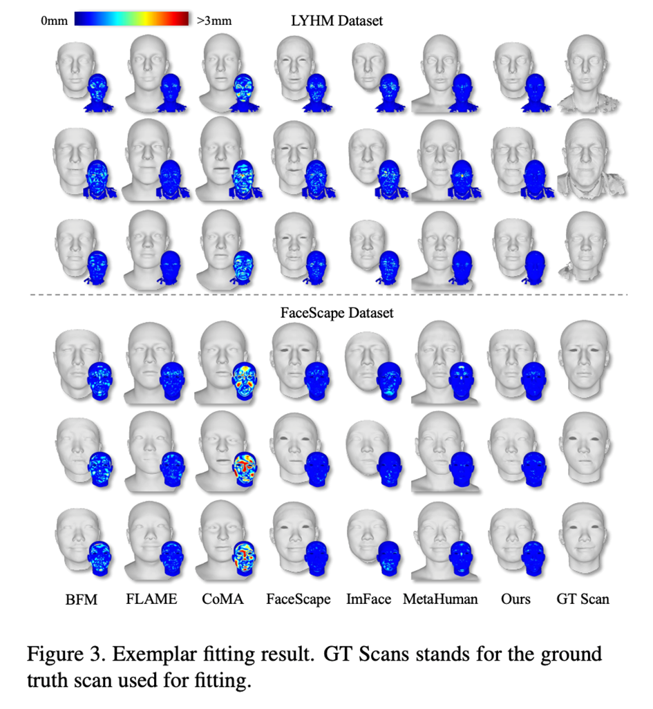 高精度低成本游戏3D人脸重建方案，腾讯AI Lab ICCV 2023论文解读
