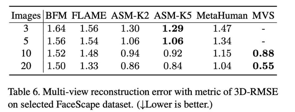 高精度低成本游戏3D人脸重建方案，腾讯AI Lab ICCV 2023论文解读