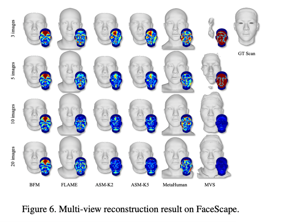 高精度低成本游戏3D人脸重建方案，腾讯AI Lab ICCV 2023论文解读