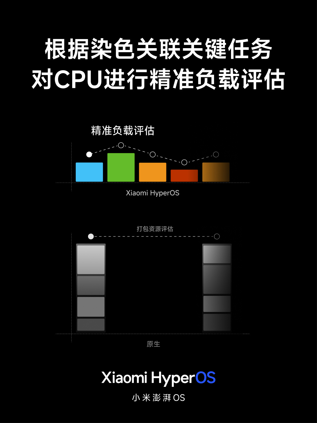 小米澎湃 OS 正式发布：庞大的“底层重构”、跨平台智能连接、内置强大的 AI 模型
