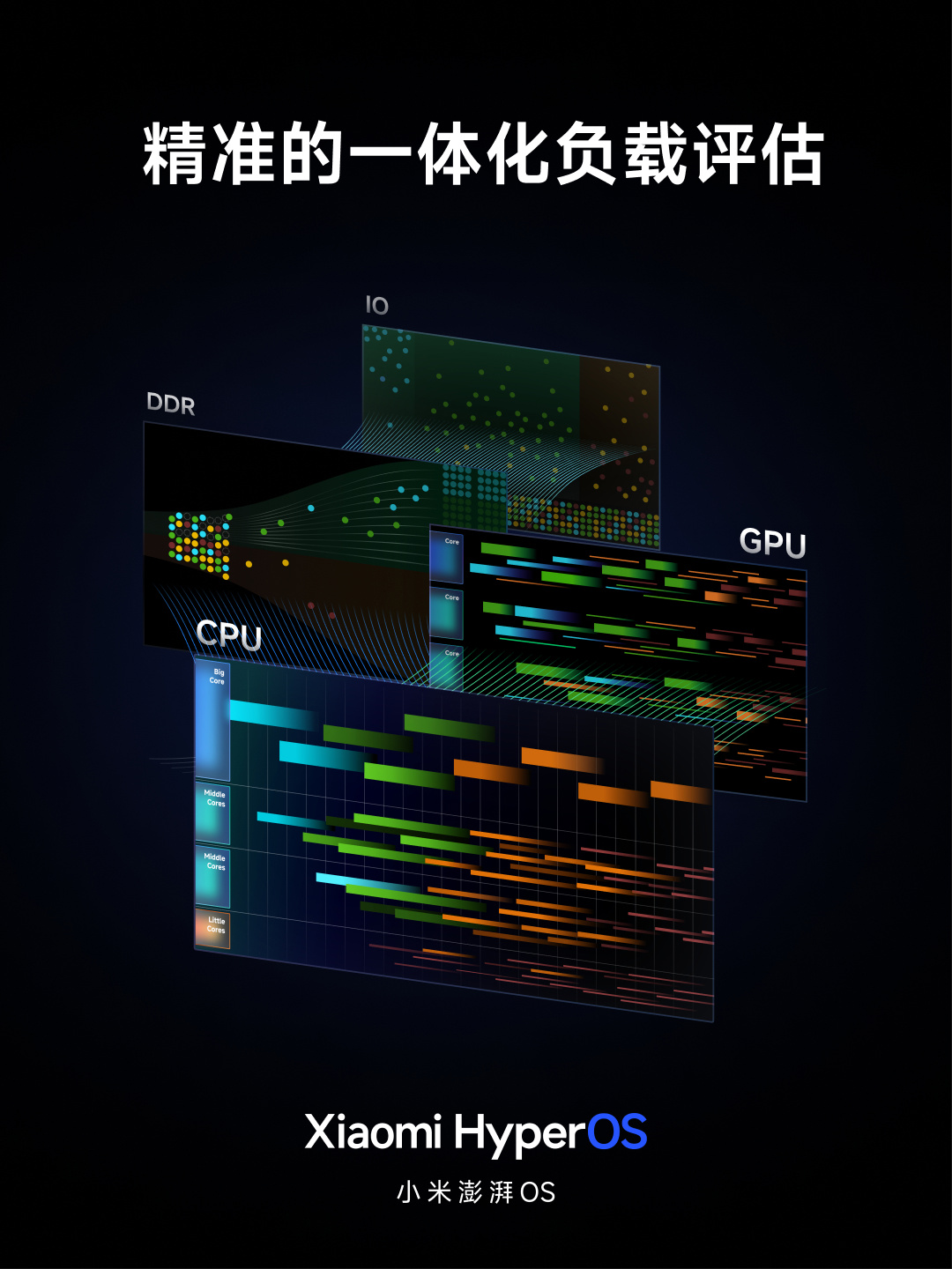 小米澎湃 OS 正式发布：庞大的“底层重构”、跨平台智能连接、内置强大的 AI 模型