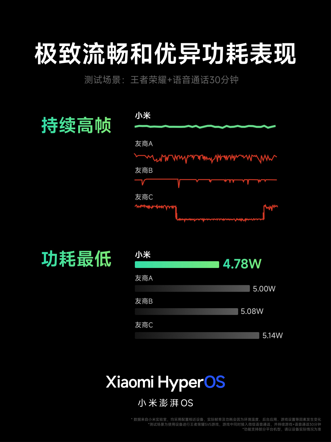 小米澎湃 OS 正式发布：庞大的“底层重构”、跨平台智能连接、内置强大的 AI 模型