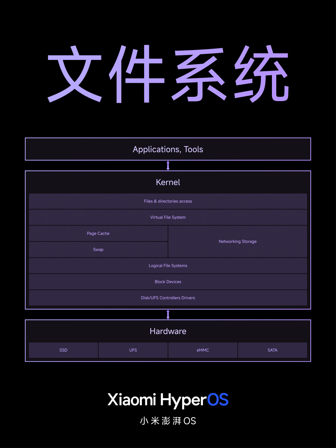 小米澎湃 OS 正式发布：庞大的“底层重构”、跨平台智能连接、内置强大的 AI 模型