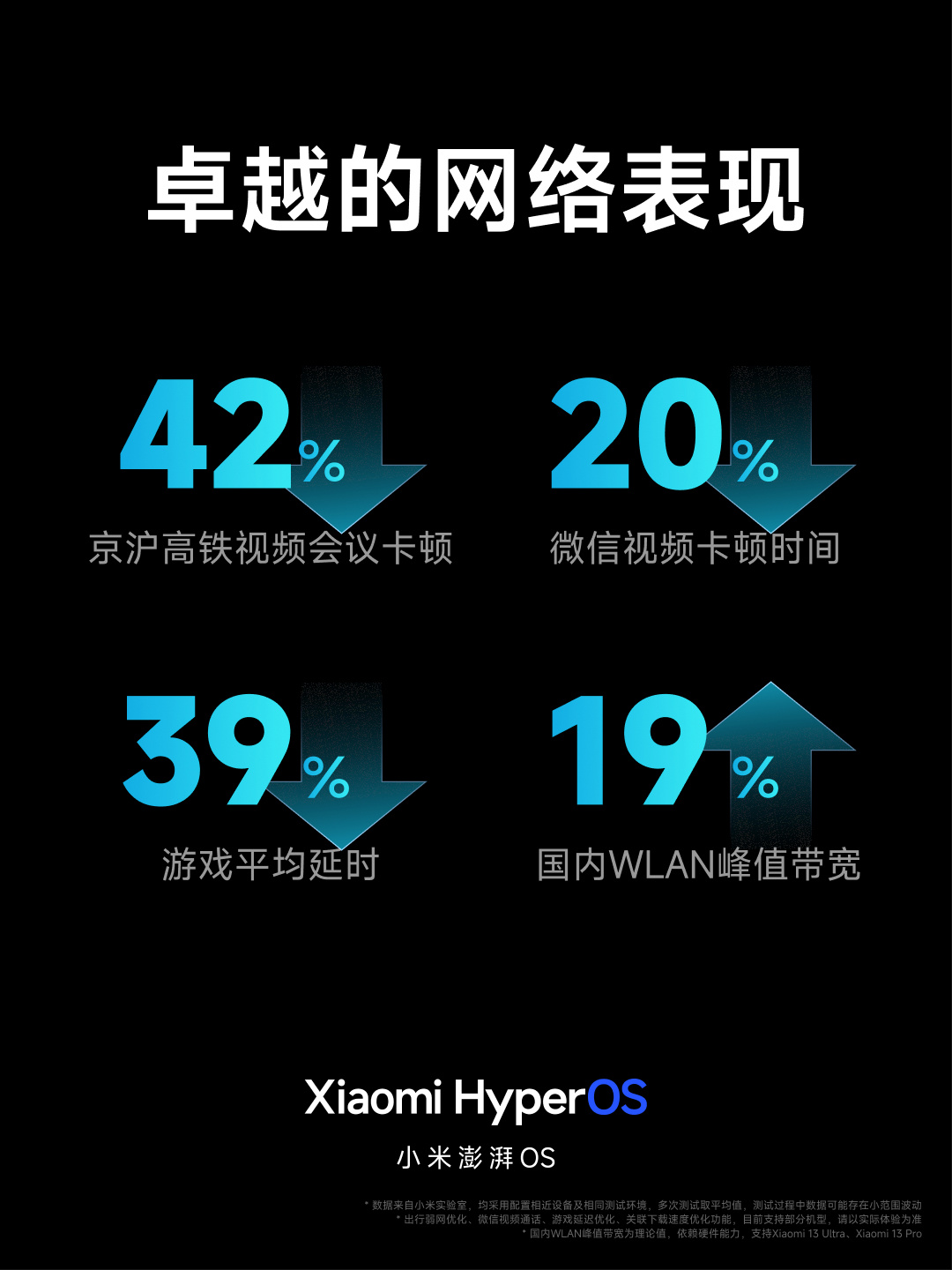 小米澎湃 OS 正式发布：庞大的“底层重构”、跨平台智能连接、内置强大的 AI 模型