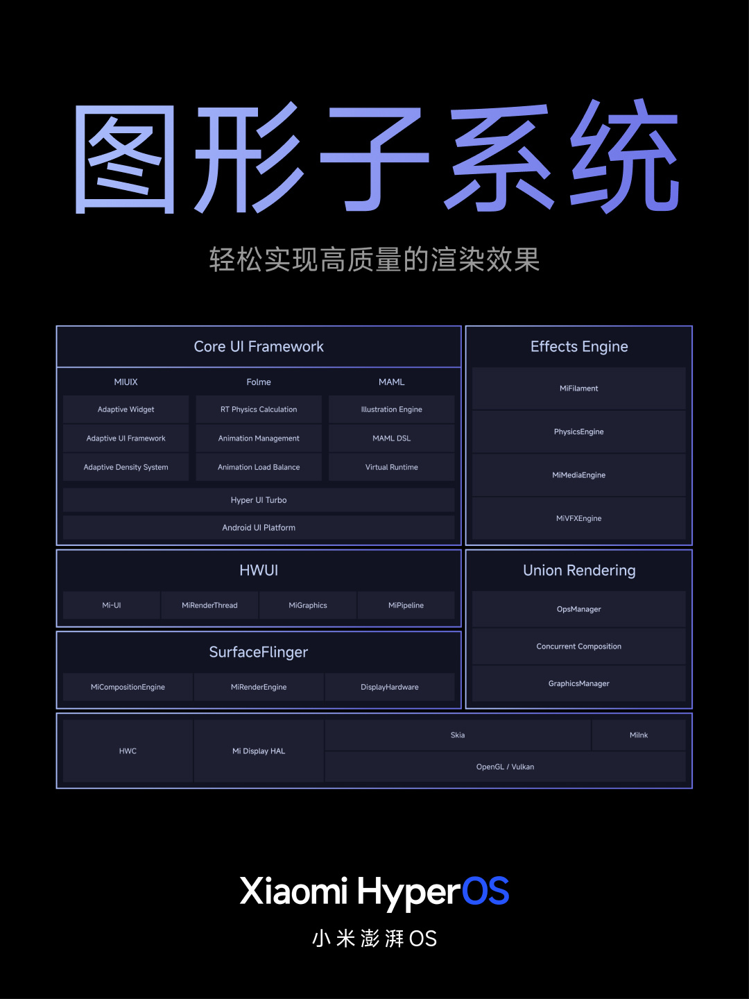 小米澎湃 OS 正式发布：庞大的“底层重构”、跨平台智能连接、内置强大的 AI 模型