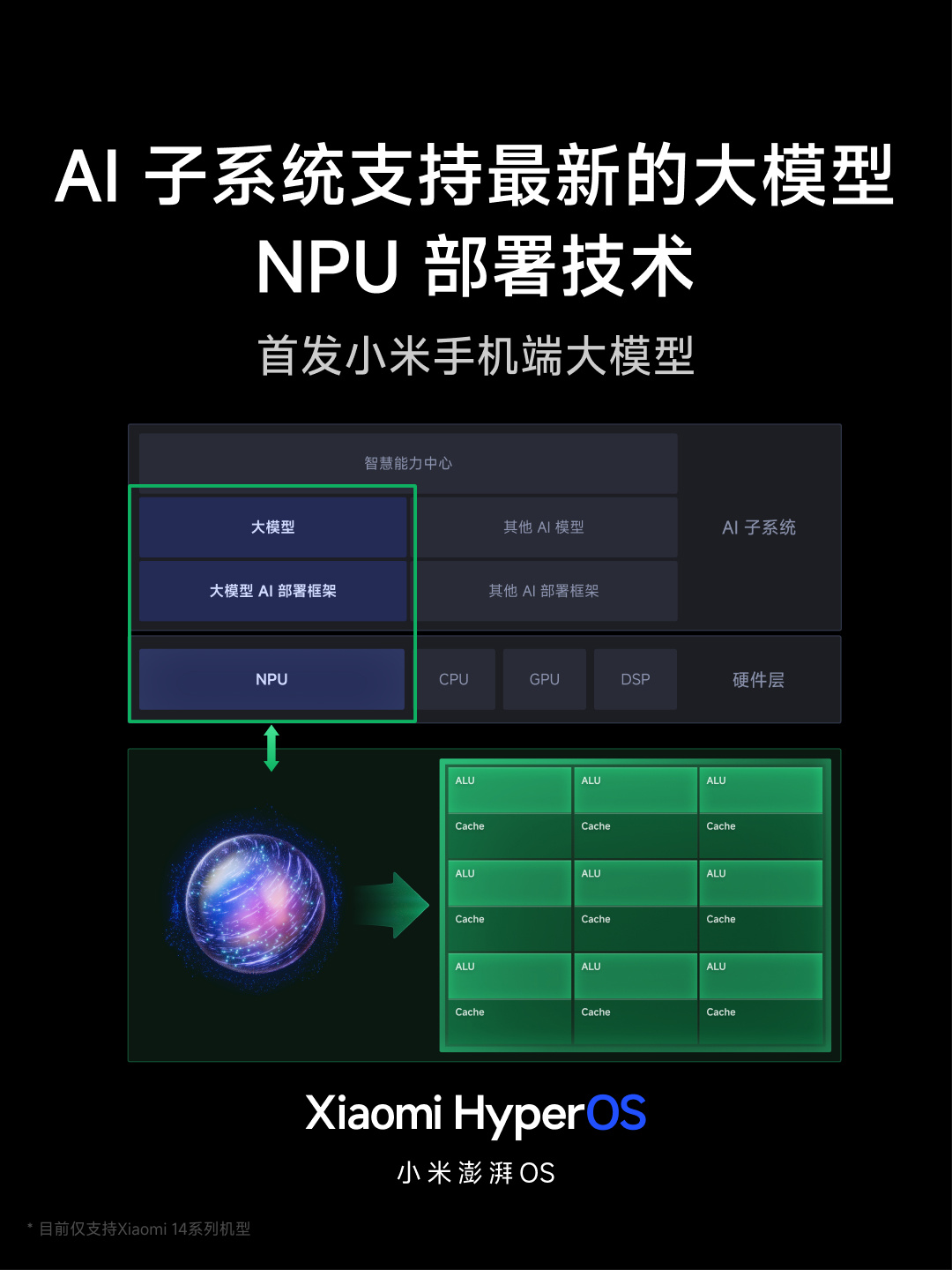 小米澎湃 OS 正式发布：庞大的“底层重构”、跨平台智能连接、内置强大的 AI 模型