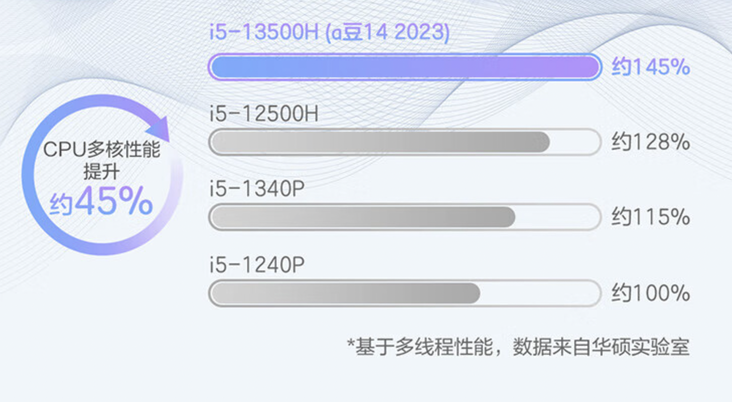 双十一 4K 价位高颜值轻薄本推荐：a 豆 14 2023，学生党无法拒绝的选择