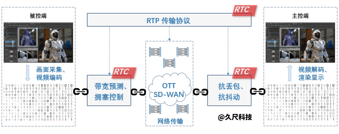 久尺网络携云渲染技术惊艳亮相2023世界VR产业大会