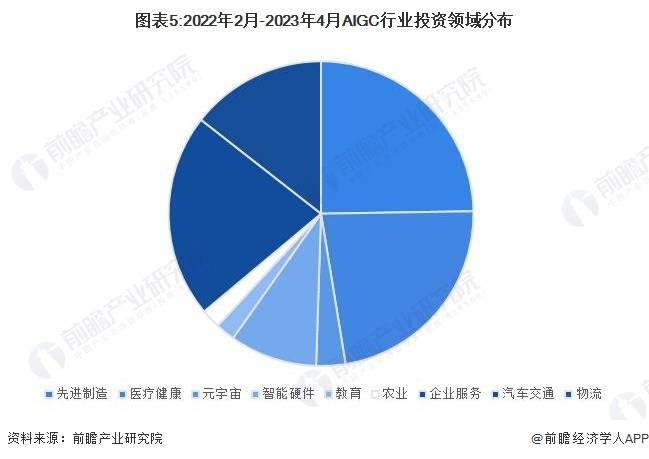 拜登签署白宫首个生成式AI监管规定：测试结果需与政府共享，附AIGC行业发展预测