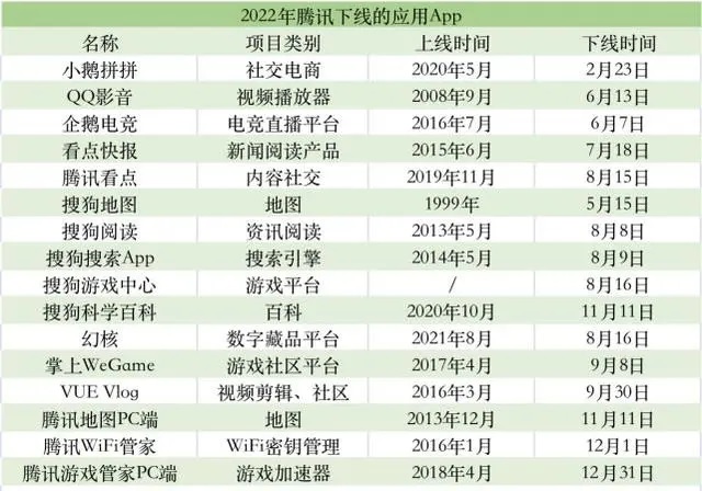 腾讯又一产品停止运营！在微信就能用，你用过吗？