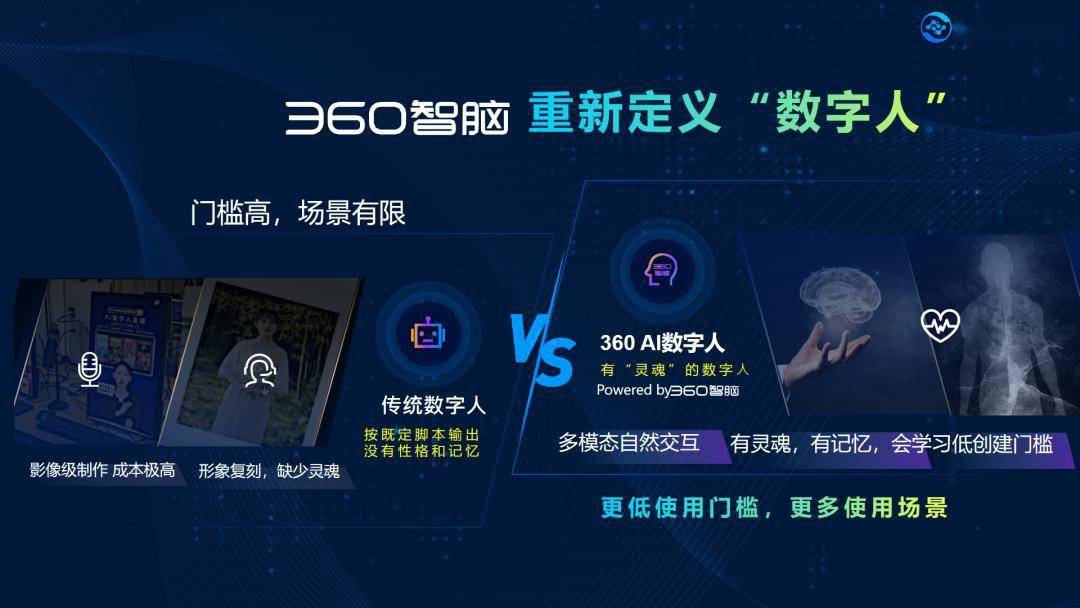 上海VR/AR产业博览会举行 梁志辉：360大模型产品重塑人机交互体验