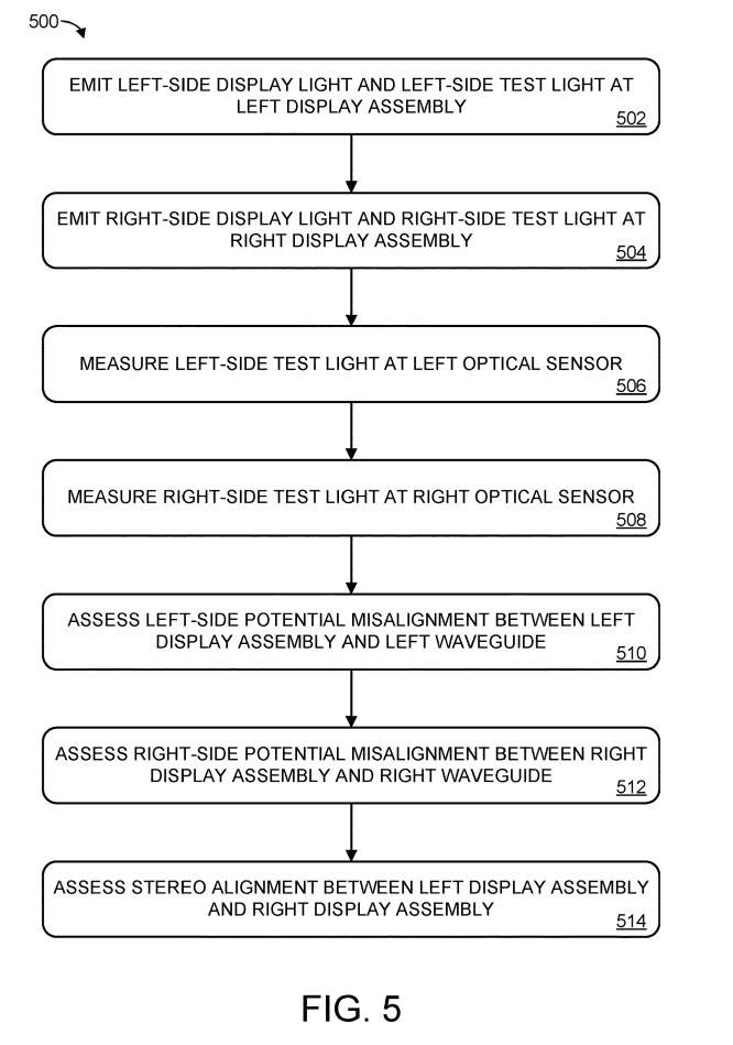微软研究AR/VR领域，致力于解决左右眼立体图像对齐的问题