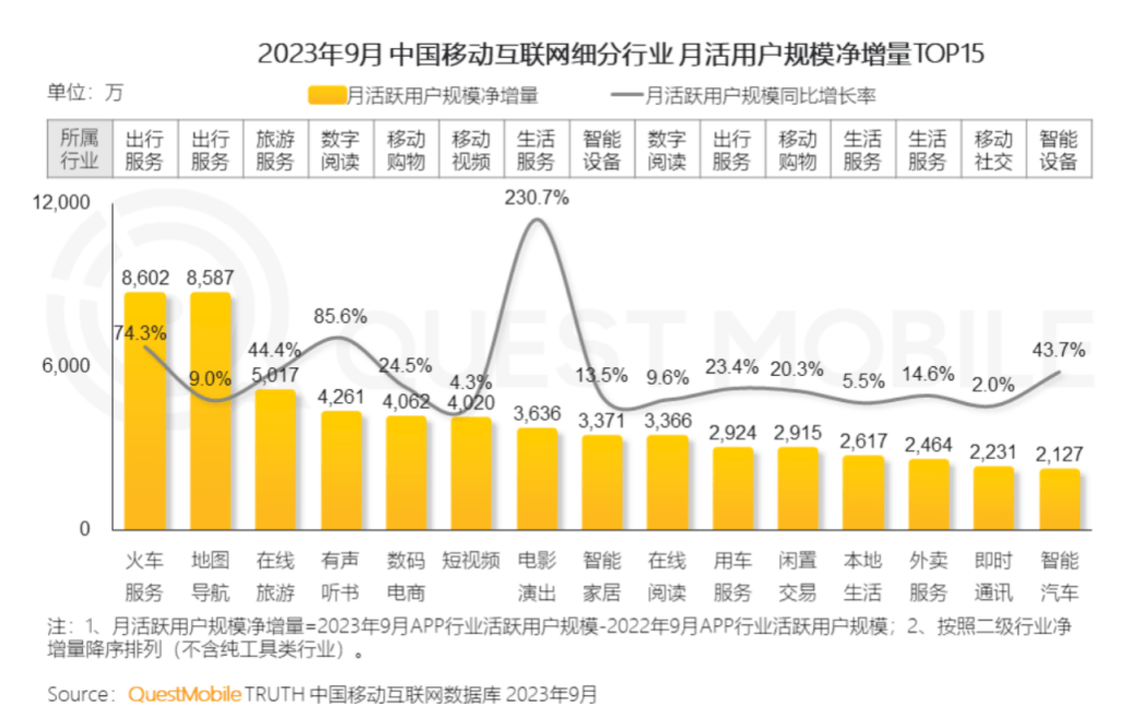 多款人工智能应用成功吸引百万流量,竞争用户的战斗已经开始