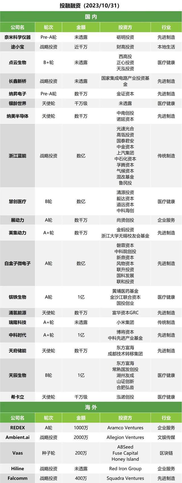 午报 | 百度文心一言专业版开始收费；AI名人视频是否有法律风险