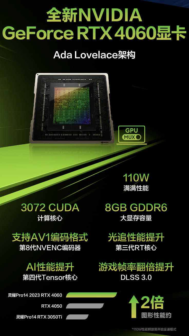 华硕灵耀 Pro14 2023:NVIDIA GeForce RTX 40 助力,为 Studio 设计带来创意!