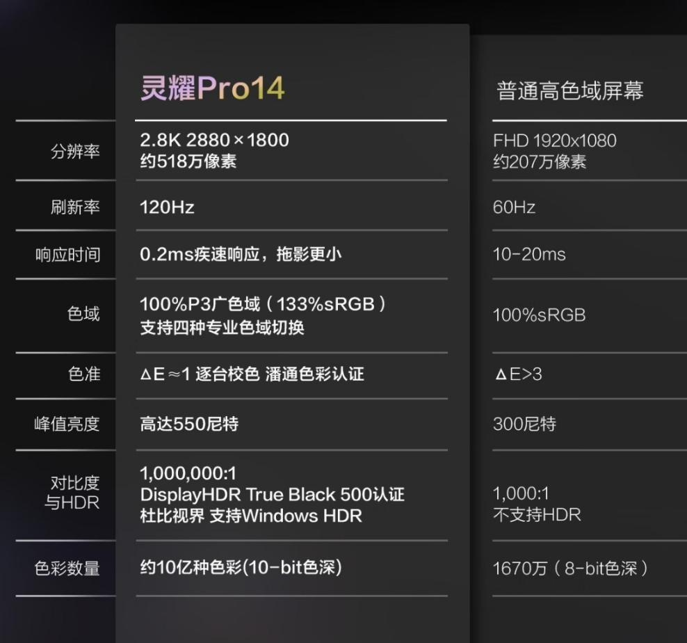 华硕灵耀 Pro14 2023:NVIDIA GeForce RTX 40 助力,为 Studio 设计带来创意!
